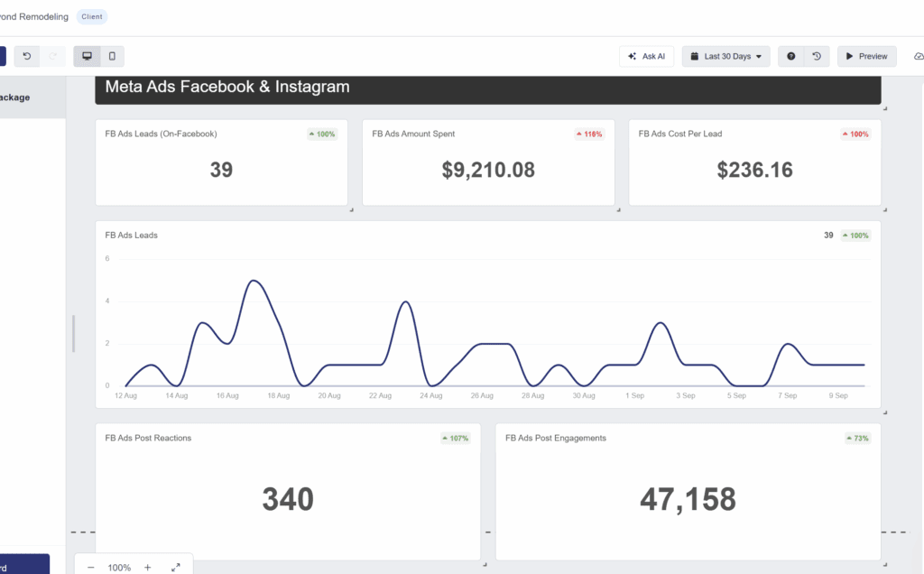 seo for general contractors results